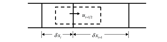 CFD-101 - rectangular grids control volume