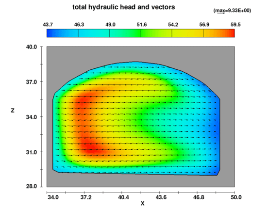 Cross section of total hydraulic height