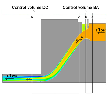 Two control volumes defined by joining pairs of vertical cross-sections cutting through a tube or penstock.