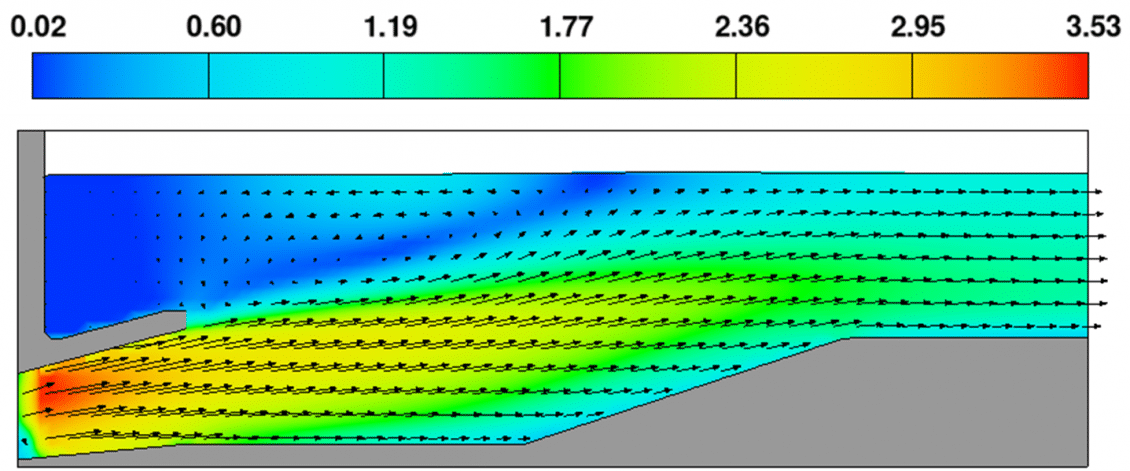 Cross section of the draft tube exit and tailrace channel in terms of velocity magnitude and vectors