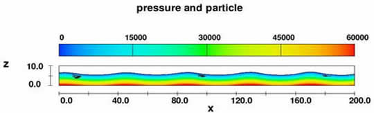 Particle trajectories and pressure variation