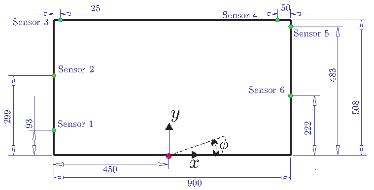 Tank dimensions and locations of pressure sensors