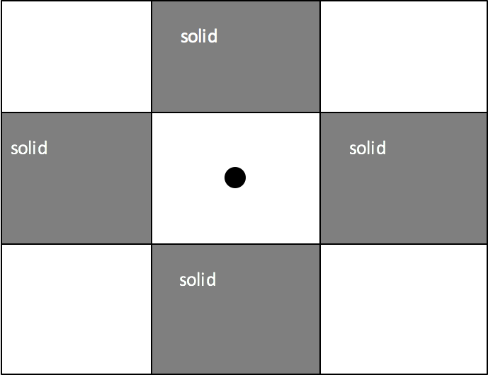 그림 2. 핫스팟 입자를 포함하는 액체 부피의 진행 예시 : t3> t2> t1.