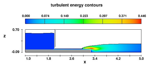 Hydraulic jump turbulent kinetic energy density