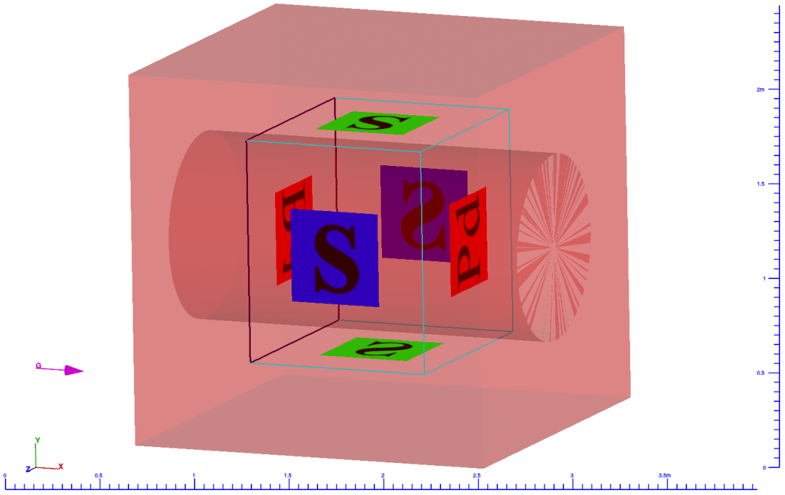 Illustration of the periodic pipe flow simulations