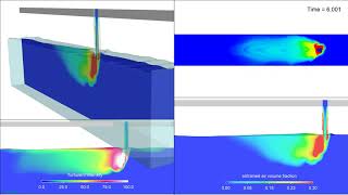 Plunging jet in a cross stream | FLOW-3D HYDRO
