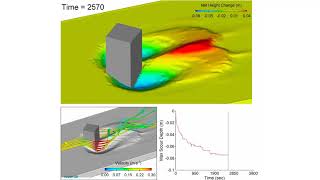 Sediment Scour and Transport | FLOW-3D HYDRO