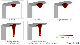 Weld Physics Comparison | FLOW-3D WELD