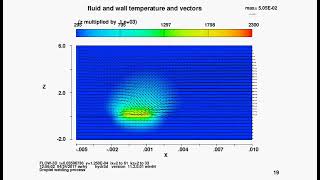 Welding Simulation: Two-fluid, one-temperature model | FLOW-3D WELD