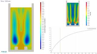 Dissolved Oxygen Velocity | FLOW-3D HYDRO