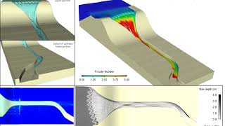 Non-linear Weir | FLOW-3D HYDRO