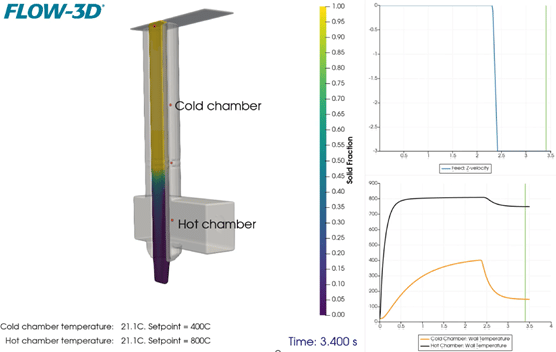 Example of dynamic heat control