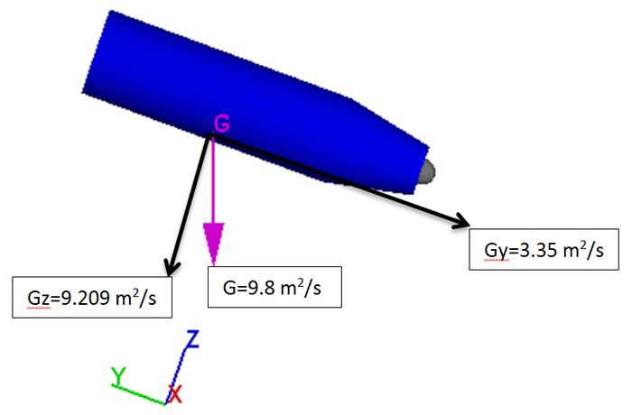 Gravity and non-iAnertial reference frame